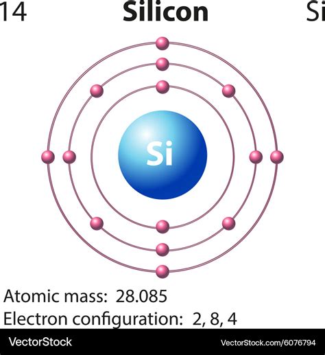 Symbol and electron diagram for silicon Royalty Free Vector