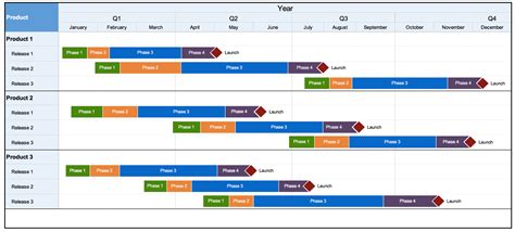 How To Create A Gantt Chart For Multiple Projects In Excel - Printable ...