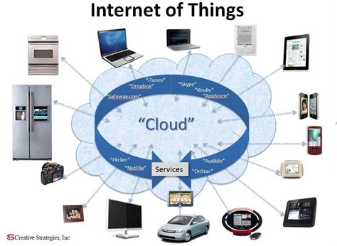 The Internet of Things