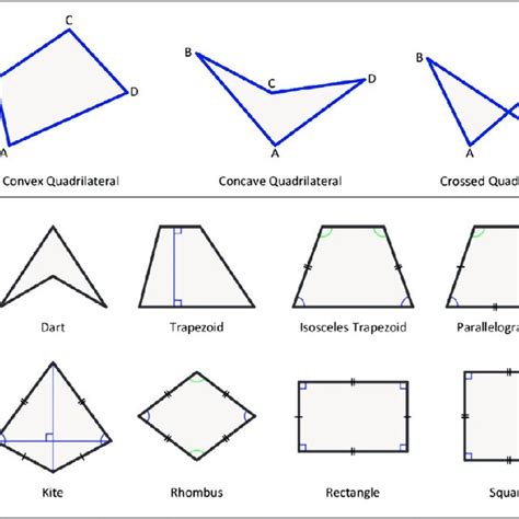 a) Kite loops; b) Generation of the scissor element. | Download ...