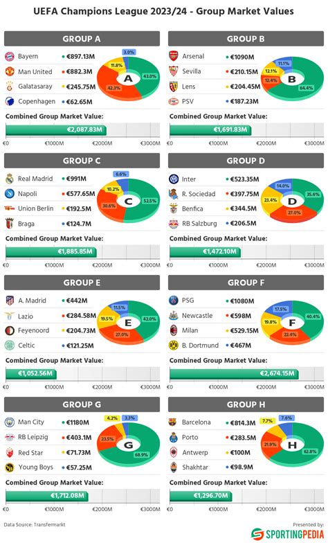 Feyenoord vs Celtic: Champions League Match Day 1 || Tuesday 19 ...