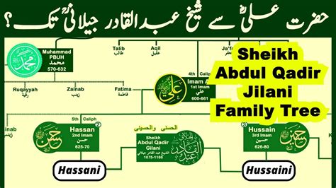 Abdul Qadir Gilani Family Tree | Hazrat Ali to Ghous e Azam | Nasheed ...