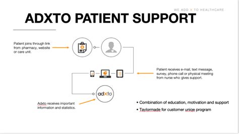 Enhancing Drug Treatment Success: The Advantages of Patient Support ...