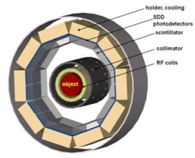 Medical physics | Institute of Nuclear Medicine - UCL – University ...