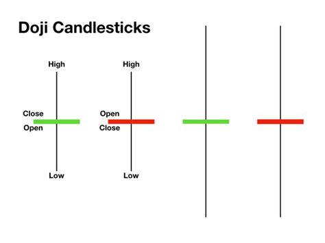 Doji candlestick patterns - How to identify and trade them in IQ Option