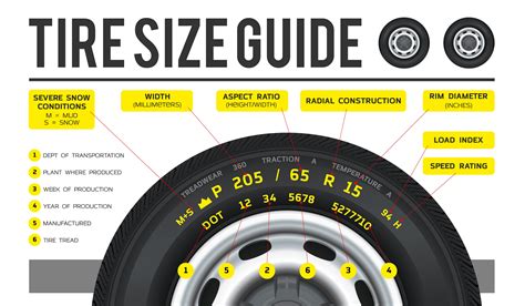 What Do The Tire Size Numbers Mean - Cooper Exan1959