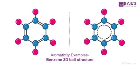 Uses of Benzene - Industrial and Domestic Applications of Benzene