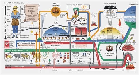 Why You Must Experience Bible Timeline Chart Free Download At Least ...