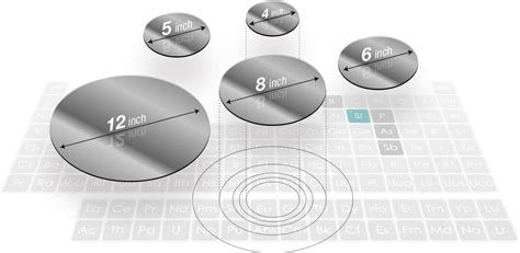 Silicon Wafers | Ferrotec Corporation Singapore Pte Ltd.