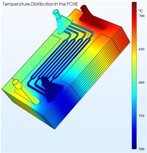 Printed-Circuit Heat Exchanger (PCHE) - MIT ASE