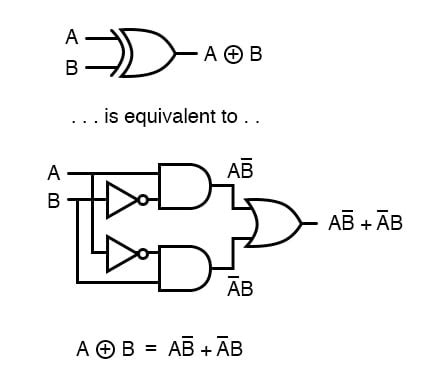 xor gate diagram - Wiring Diagram and Schematics