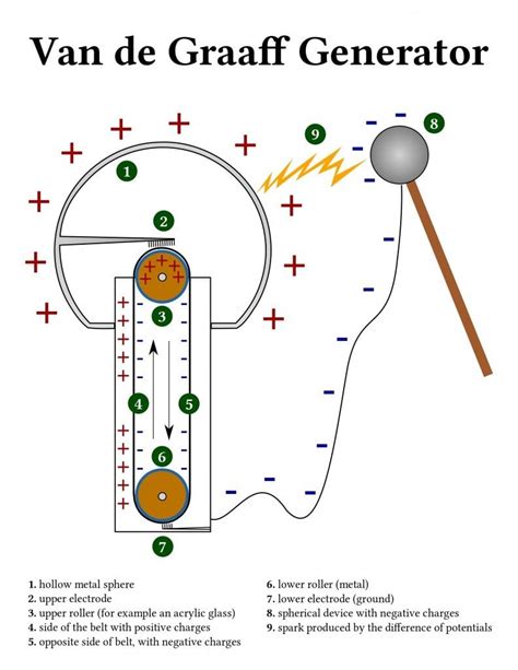 Teleforce: Did Tesla Had An Anti War Weapon To Prevent World War 2?