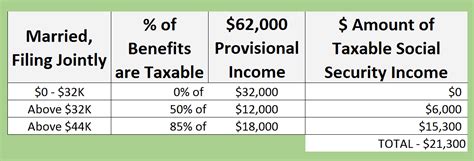 Are My Social Security Benefits Taxable Calculator