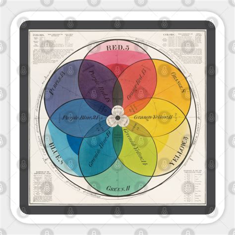 Vintage Color Wheel - Vintage Color Wheel - Sticker | TeePublic