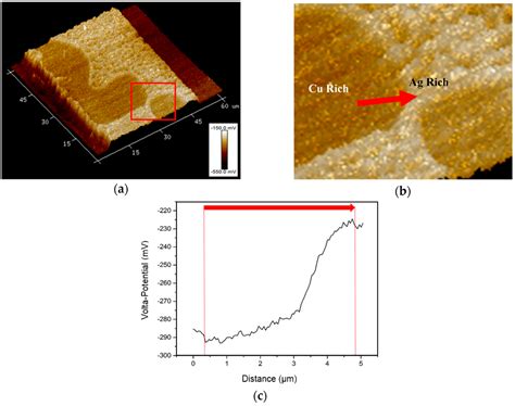 Metals | Special Issue : Oxidation of Metals