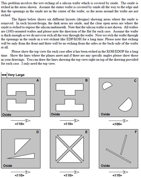 This problem involves the wet etching of a silicon | Chegg.com