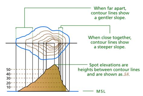 What Are Contour Lines on Topographic Maps? - GIS Geography