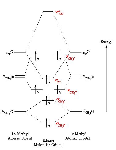 Molecular Orbital Diagram For Nh3 - Wiring Diagram Pictures