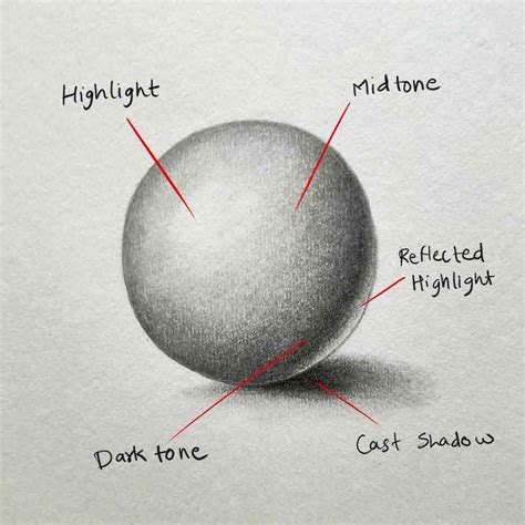 How to draw a sphere learn shading – Artofit