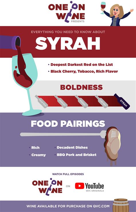 Syrah Food Pairings | Syrah, Red wine, Wine