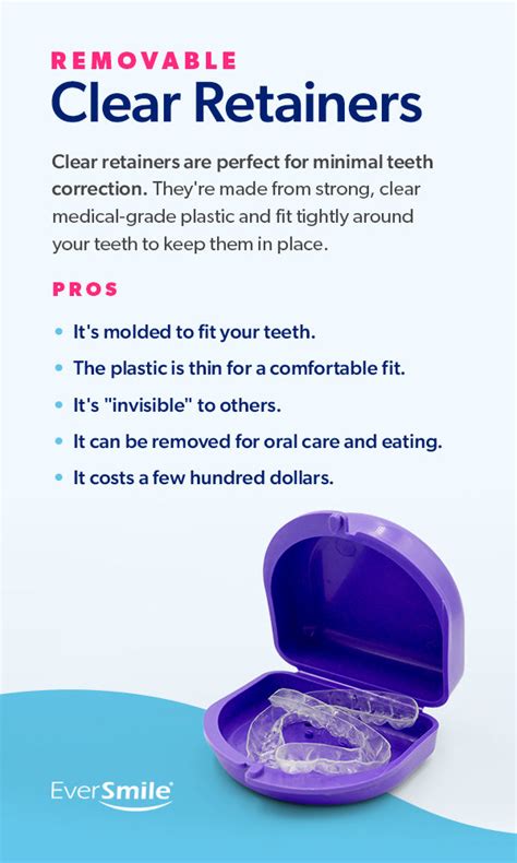 Breakdown of the Different Clear Aligner and Retainer Materials