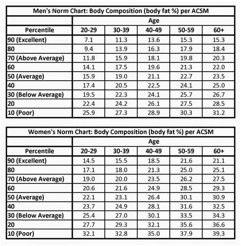 Exercise Science and Fitness Training: Computing for Desirable Body Mass