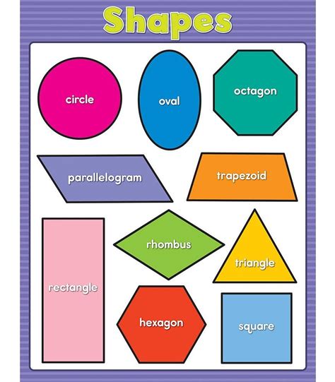 Shapes Chart | Shape chart, Teaching posters, Chart