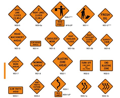 Temporary Traffic Signs