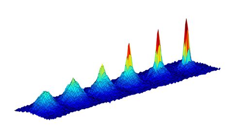 Bose-Einstein Condensate Graph | NASA Jet Propulsion Laboratory (JPL)