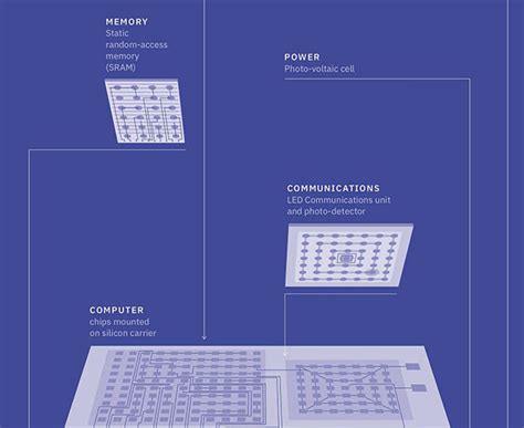 IBM Creates World's Smallest Computer, is Small as a Grain of Salt ...