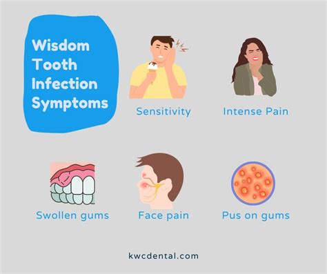 Top 10 Wisdom Tooth Infection Symptoms | KWC Dental - KWC Dental