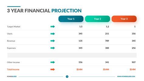 3 Year Financial Projection Template | Download Now