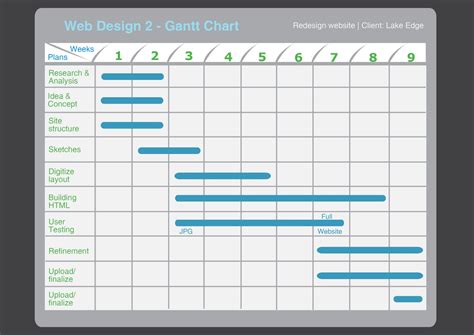 How To Use A Gantt Chart – Project Management Visions and Gantt Bar ...