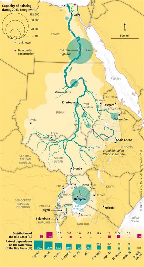 Nile River Basin - World Atlas of Global Issues