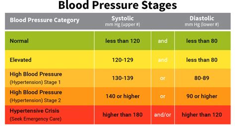 Printable Blood Pressure Chart By Age And Gender