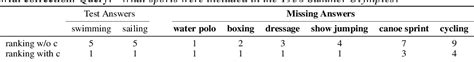 Table 1 from Rethinking Knowledge Graph Evaluation Under the Open-World ...