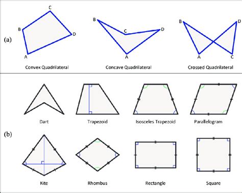 a) Quadrilaterals; b) Types of quadrilaterals. | Download Scientific ...