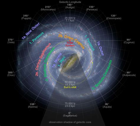 EarthSky | Which spiral arm of the Milky Way holds our sun?