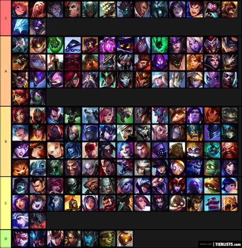 ARAM Tier List - TierLists.com