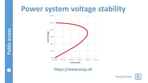 Power system voltage stability old version - YouTube