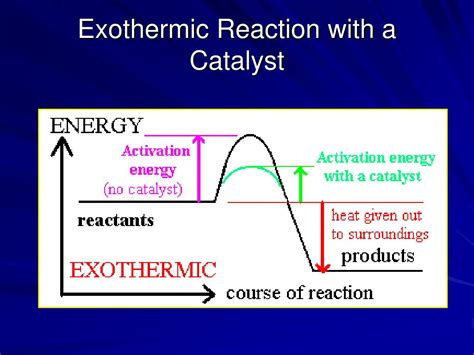 PPT - Equilibrium PowerPoint Presentation, free download - ID:3558810