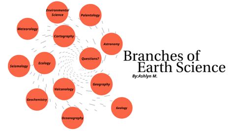 Branches of Earth Science by Ashlyn Mason on Prezi