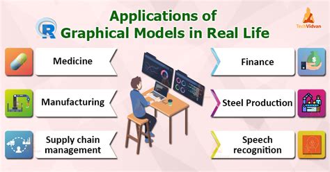 Graphical Models Applications in Real Life [Case Study Included ...