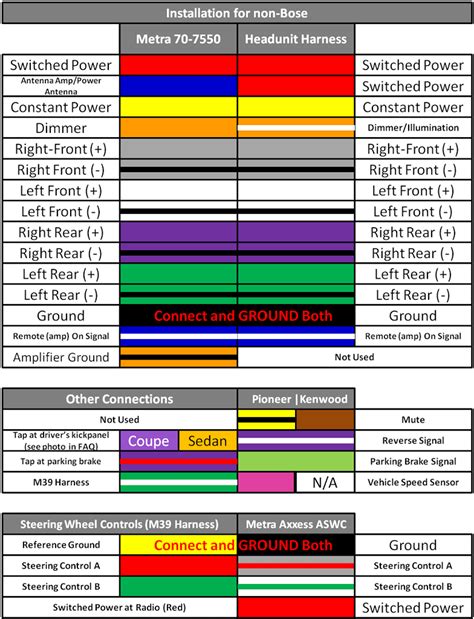 Automotive Wiring Diagram Wire Color Codes