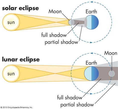 Solar Eclipse (4 December 2021) may bring Extreme Weather Conditions ...