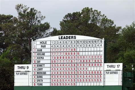 Masters 2023: The stat that shows this Masters may already be over ...