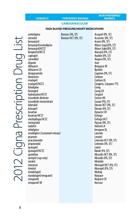 High Blood Pressure Medication List | Examples and Forms