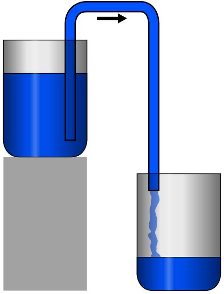 Syphon - Simple English Wikipedia, the free encyclopedia