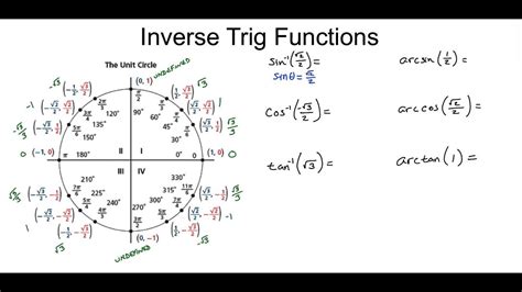 Inverse Trigonometry I - YouTube