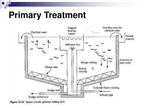 PPT - Wastewater Treatment Processes PowerPoint Presentation - ID:3927213